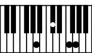 Piano keyboard image for the Aaug7 chord on notes: A C# E# G