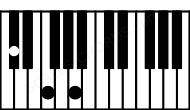 Piano keyboard image for the Aaug\C# chord on notes: C# A E#