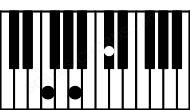 Piano keyboard image for the Aaug\E# chord on notes: E# A C#