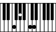 Piano keyboard image for the Ab(b5)\F chord on notes: F Ab C Ebb