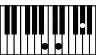 Piano keyboard image for the Ab(b5)sus\B chord on notes: B Ab Ebb