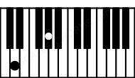 Piano keyboard image for the Ab(b5)sus\Ebb chord on notes: Ebb Ab