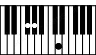 Piano keyboard image for the Ab(b5)sus\Gb chord on notes: Gb Ab Ebb