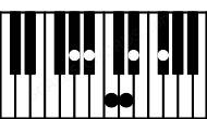 Piano keyboard image for the Ab(#11) chord on notes: Ab C Eb Gb Bb D