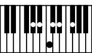 Piano keyboard image for the Ab11 chord on notes: Ab C Eb Gb Bb Db