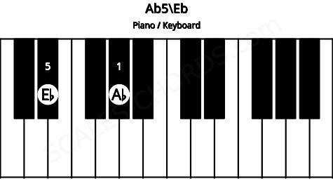 Piano keyboard image for the Ab5\Eb chord on notes: Eb Ab