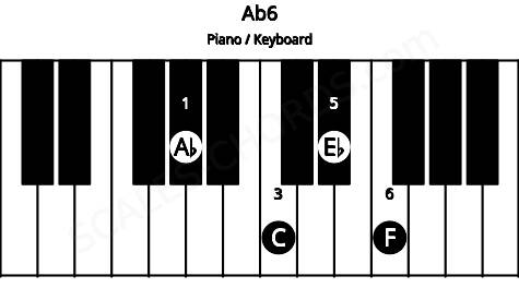 Piano keyboard image for the Ab6 chord on notes: Ab C Eb F