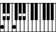 Piano keyboard image for the Ab6\11\C chord on notes: C Ab Eb F Bb Db