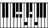 Piano keyboard image for the Ab6\9 chord on notes: Ab C Eb F Bb