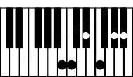 Piano keyboard image for the Ab6\9\Cb chord on notes: Cb Ab C Eb F Bb