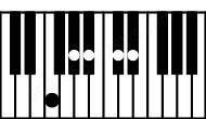 Piano keyboard image for the Ab6\9sus4\F chord on notes: F Ab Db Eb Bb