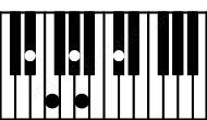 Piano keyboard image for the Ab6\b9sus4\Eb chord on notes: Eb Ab Db F Bbb