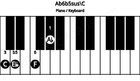 Piano keyboard image for the Ab6b5sus\C chord on notes: C Ab Ebb F