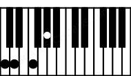 Piano keyboard image for the Ab6b5sus\C chord on notes: C Ab Ebb F