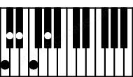 Piano keyboard image for the Ab6sus4\C chord on notes: C Ab Db Eb F