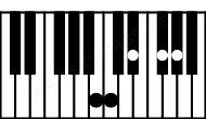 Piano keyboard image for the Ab7\B chord on notes: B Ab C Eb Gb