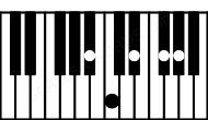Piano keyboard image for the Ab7\Bb chord on notes: Bb Ab C Eb Gb