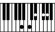 Piano keyboard image for the Ab7\Bbb chord on notes: Bbb Ab C Eb Gb
