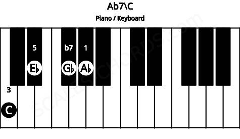 Piano keyboard image for the Ab7\C chord on notes: C Ab Eb Gb