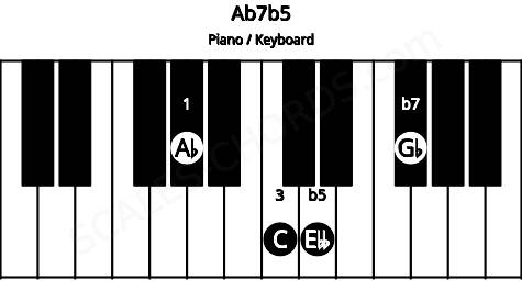 Piano keyboard image for the Ab7b5 chord on notes: Ab C Ebb Gb
