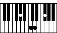 Piano keyboard image for the Ab7b5 chord on notes: Ab C Ebb Gb