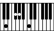 Piano keyboard image for the Ab7b5\Ebb chord on notes: Ebb Ab C Gb
