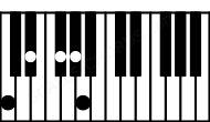 Piano keyboard image for the Ab7sus(b2)\Dbb chord on notes: Dbb Ab Bbb Eb Gb