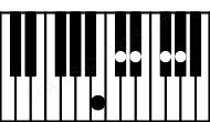 Piano keyboard image for the Ab7sus4\B chord on notes: B Ab Db Eb Gb