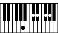 Piano keyboard image for the Ab7sus4\Bbb chord on notes: Bbb Ab Db Eb Gb