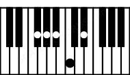 Piano keyboard image for the Ab9\Gb chord on notes: Gb Ab C Eb Bb