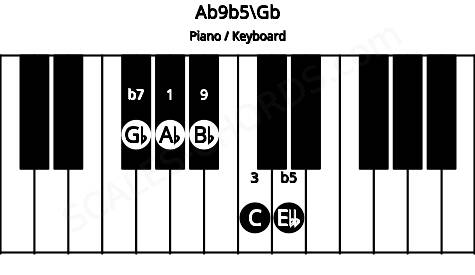 Piano keyboard image for the Ab9b5\Gb chord on notes: Gb Ab C Ebb Bb