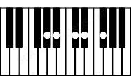 Piano keyboard image for the Ab9sus4 chord on notes: Ab Db Eb Gb Bb