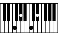 Piano keyboard image for the Ab\F chord on notes: F Ab C Eb