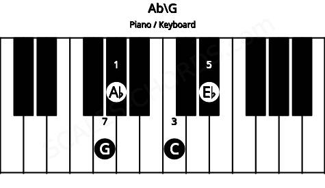 Piano keyboard image for the Ab\G chord on notes: G Ab C Eb