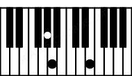 Piano keyboard image for the Abaug(sus(b2)) chord on notes: Ab Bbb E