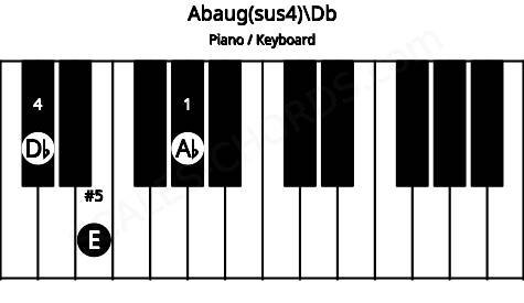 Piano keyboard image for the Abaug(sus4)\Db chord on notes: Db Ab E