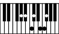 Piano keyboard image for the Abaug13 chord on notes: Ab C E Gb Bb Db F