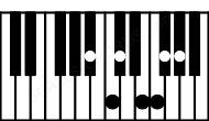 Piano keyboard image for the Abaug13\Bb chord on notes: Bb Ab C E Gb Db F
