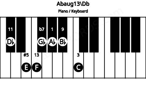 Piano keyboard image for the Abaug13\Db chord on notes: Db Ab C E Gb Bb F