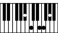 Piano keyboard image for the Abaug6\9\Bb chord on notes: Bb Ab C E F