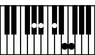 Piano keyboard image for the Abaug6\9sus4 chord on notes: Ab Db E F Bb