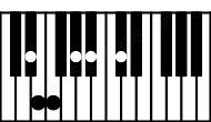 Piano keyboard image for the Abaug6\9sus4\Eb chord on notes: Eb Ab Db E F Bb