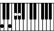 Piano keyboard image for the Abaug7\C chord on notes: C Ab E Gb