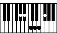 Piano keyboard image for the Abaug9#11 chord on notes: Ab C E Gb Bb D