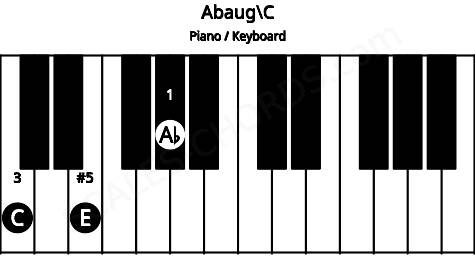Piano keyboard image for the Abaug\C chord on notes: C Ab E