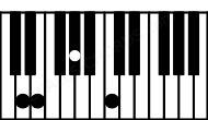 Piano keyboard image for the Abaug\D chord on notes: D Ab C E