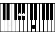 Piano keyboard image for the Abdim(sus2) chord on notes: Ab Bb Ebb