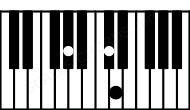 Piano keyboard image for the Abdim(sus4) chord on notes: Ab Db Ebb