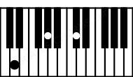 Piano keyboard image for the Abdim(sus4)\Ebb chord on notes: Ebb Ab Db