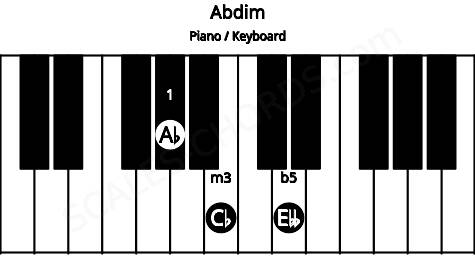 Piano keyboard image for the Abdim chord on notes: Ab Cb Ebb